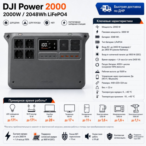 Портативная электростанция DJI Power 2000 2048W (3000Вт)