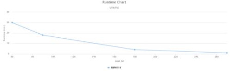 ИБП CyberPower UTI675E