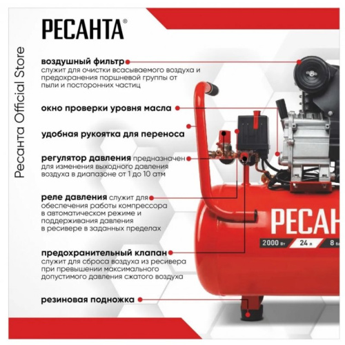 Компрессор Ресанта КП-24/260М (74/7/3)