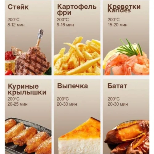 Аэрогриль Lydsto Smart Air Fryer 4L (Xd-Znkozg4L03) White