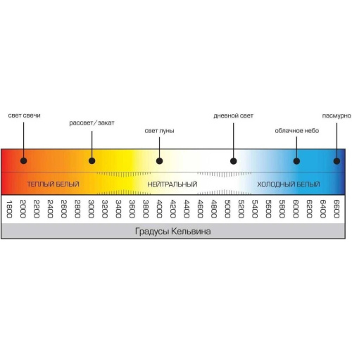 Лампа светодиодная RSV HP-100W-6500K-E27 (100545)